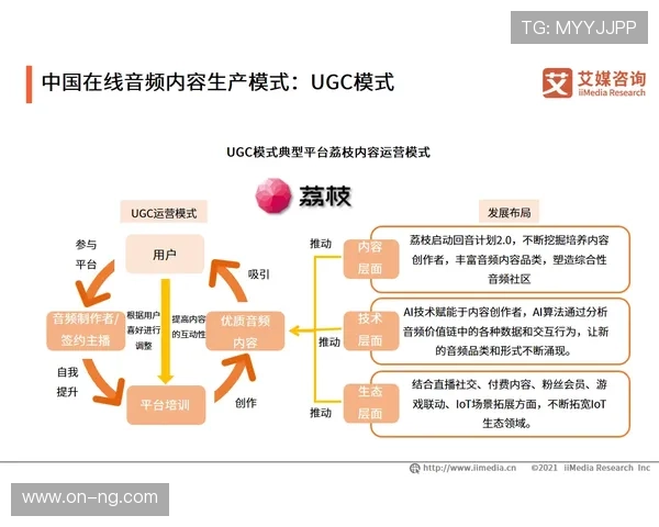 内容生产机制向UGC扩展，激发社区活力