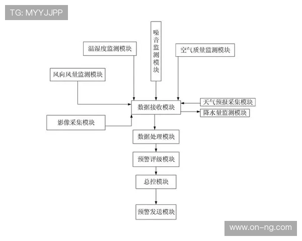 本周期内基于数据的实时画面包装技术 提升了体育直播系统的二次传播商业价值
